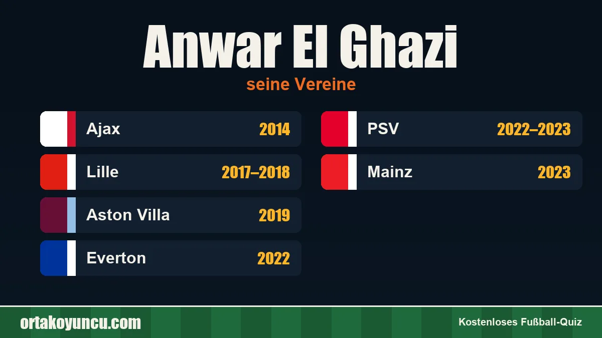 Anwar El Ghazi: Vereine und Jahre