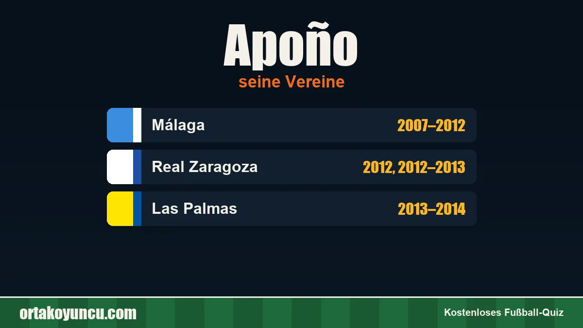 Apoño: Vereine und Jahre