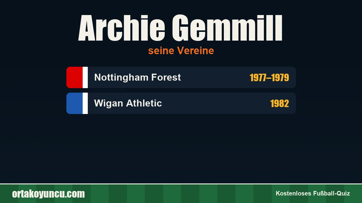 Archie Gemmill: Vereine und Jahre