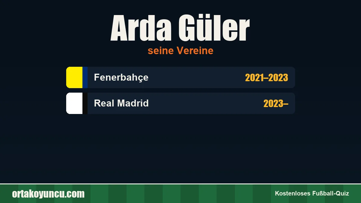 Arda Güler: Vereine und Jahre