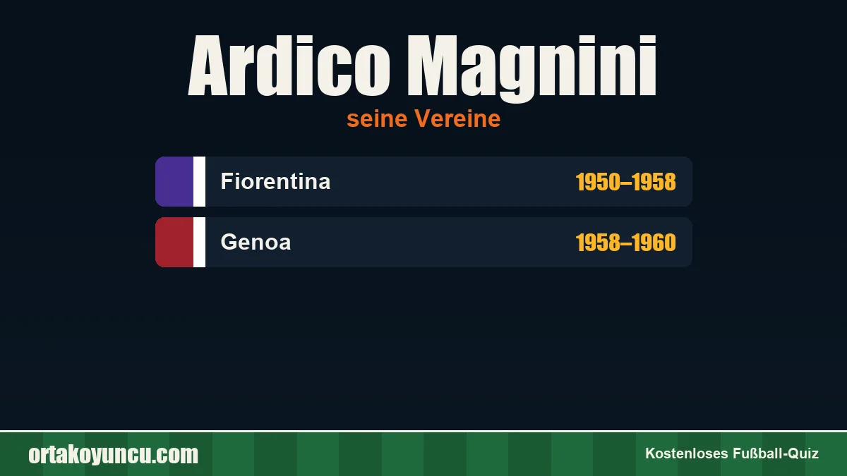 Ardico Magnini: Vereine und Jahre