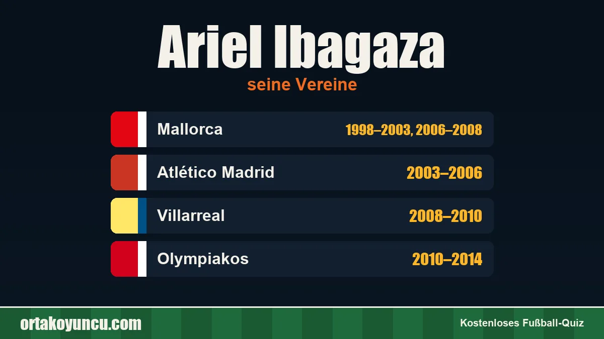 Ariel Ibagaza: Vereine und Jahre