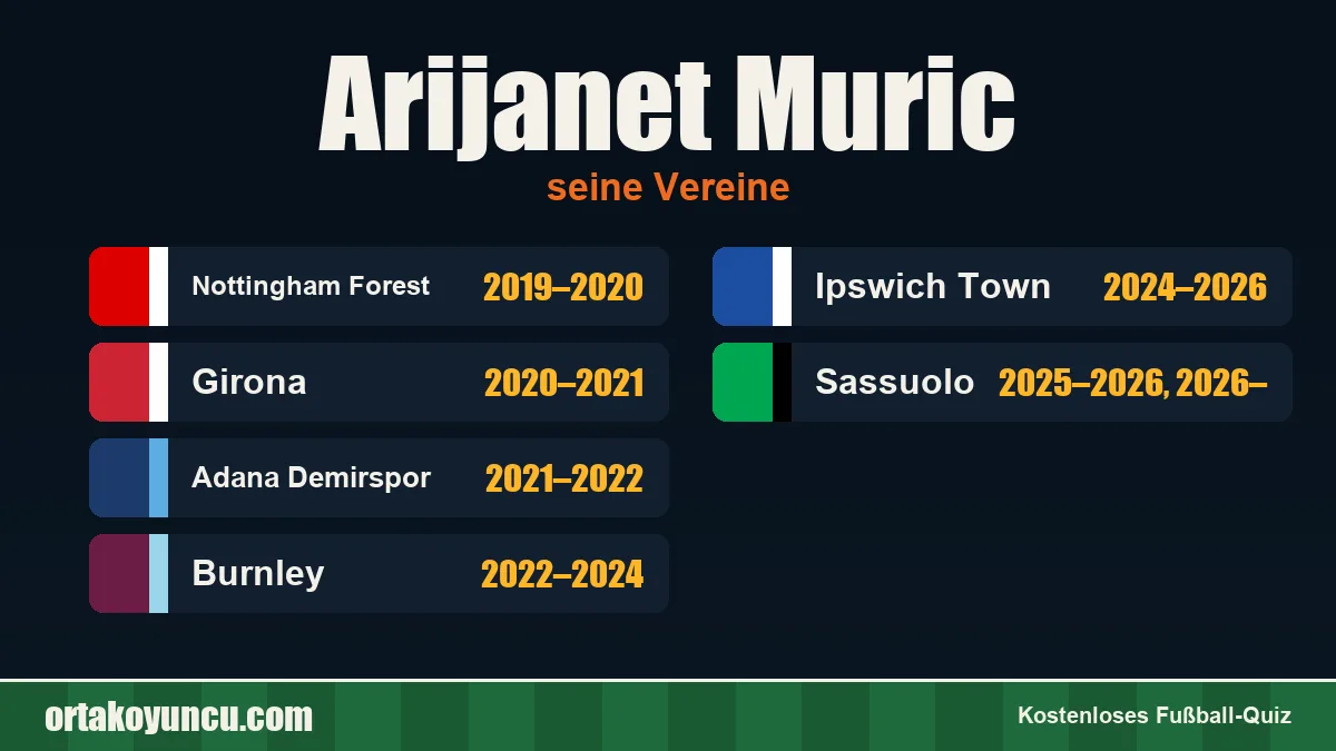 Arijanet Muric: Vereine und Jahre