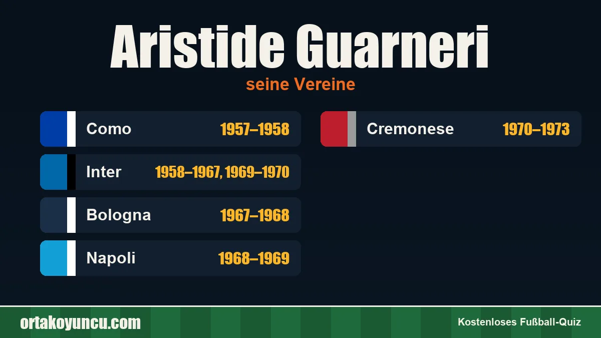 Aristide Guarneri: Vereine und Jahre