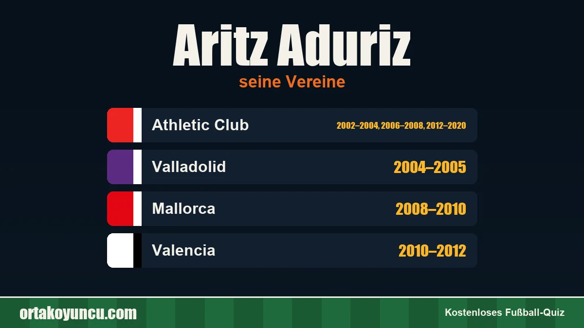 Aritz Aduriz: Vereine und Jahre