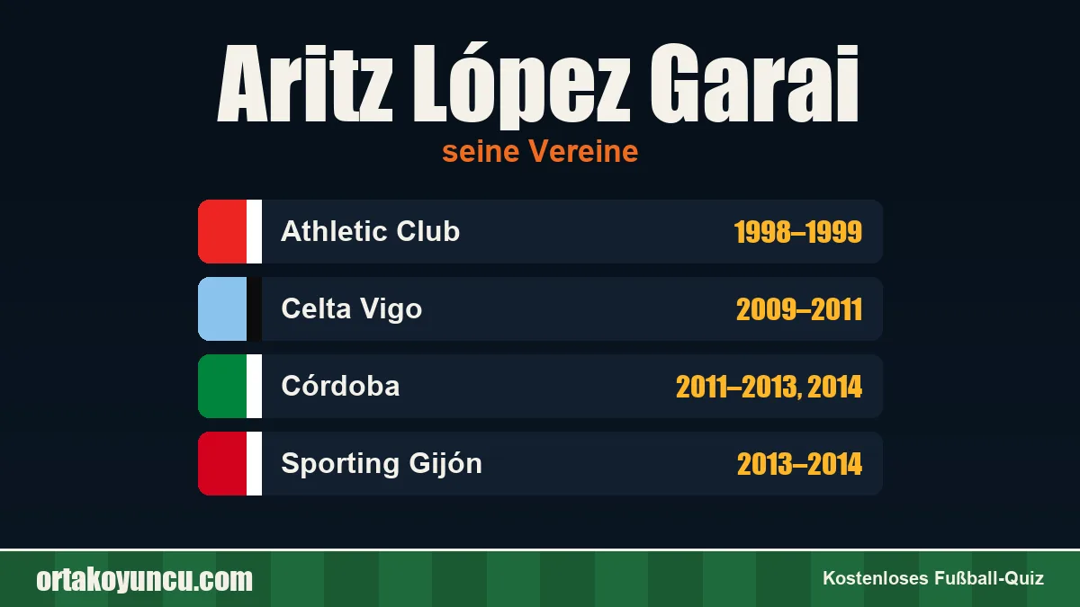 Aritz López Garai: Vereine und Jahre