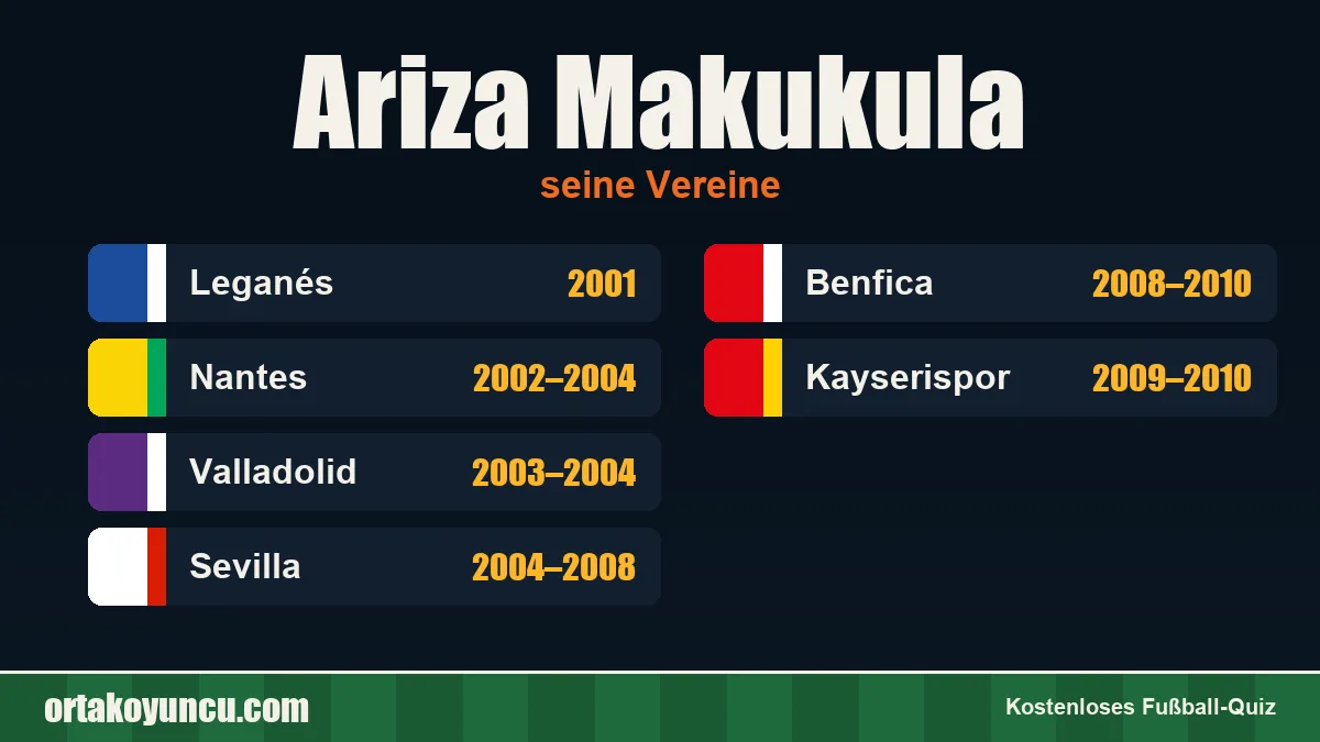 Ariza Makukula: Vereine und Jahre