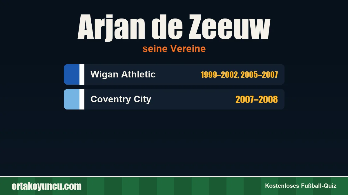 Arjan de Zeeuw: Vereine und Jahre