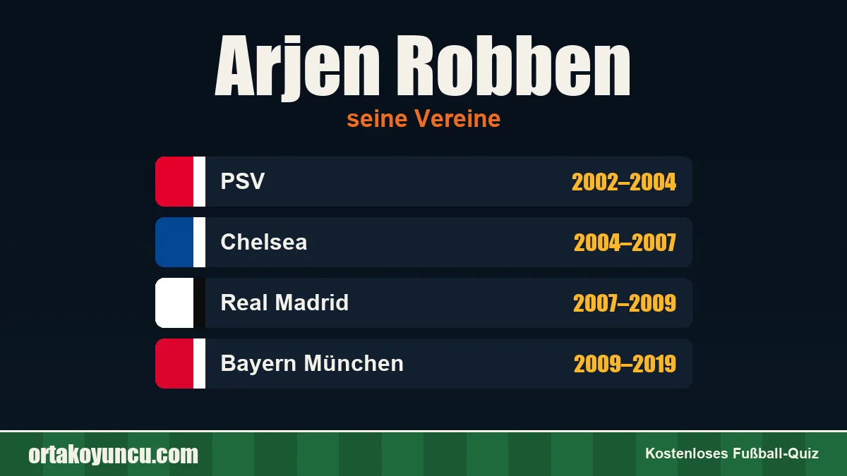 Arjen Robben: Vereine und Jahre