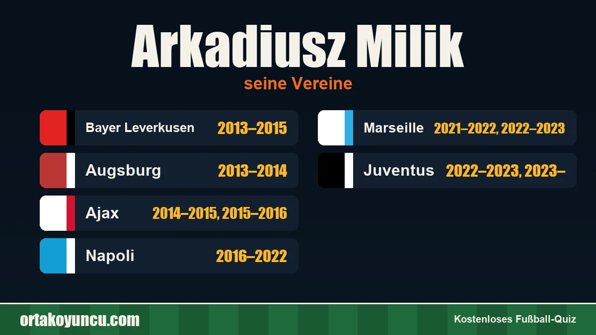 Arkadiusz Milik: Vereine und Jahre