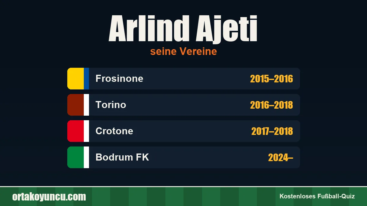 Arlind Ajeti: Vereine und Jahre