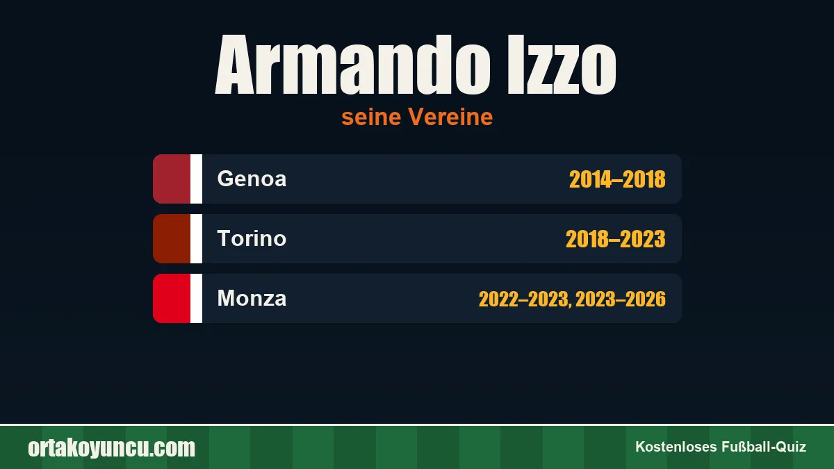 Armando Izzo: Vereine und Jahre