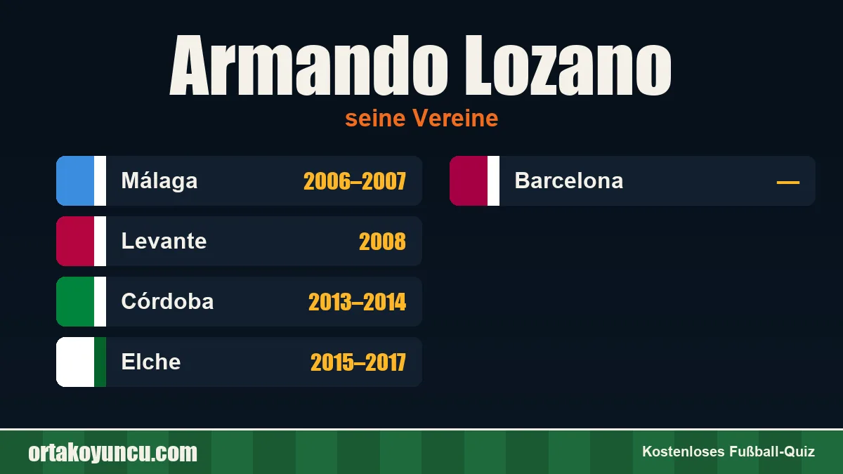 Armando Lozano: Vereine und Jahre
