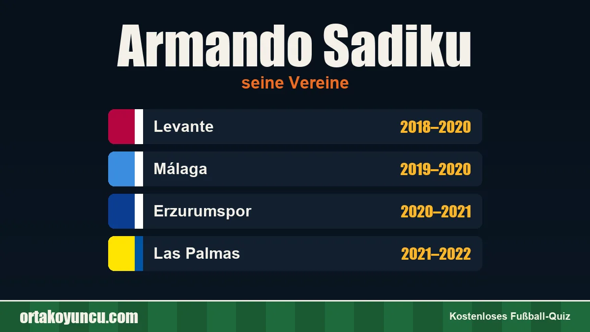 Armando Sadiku: Vereine und Jahre