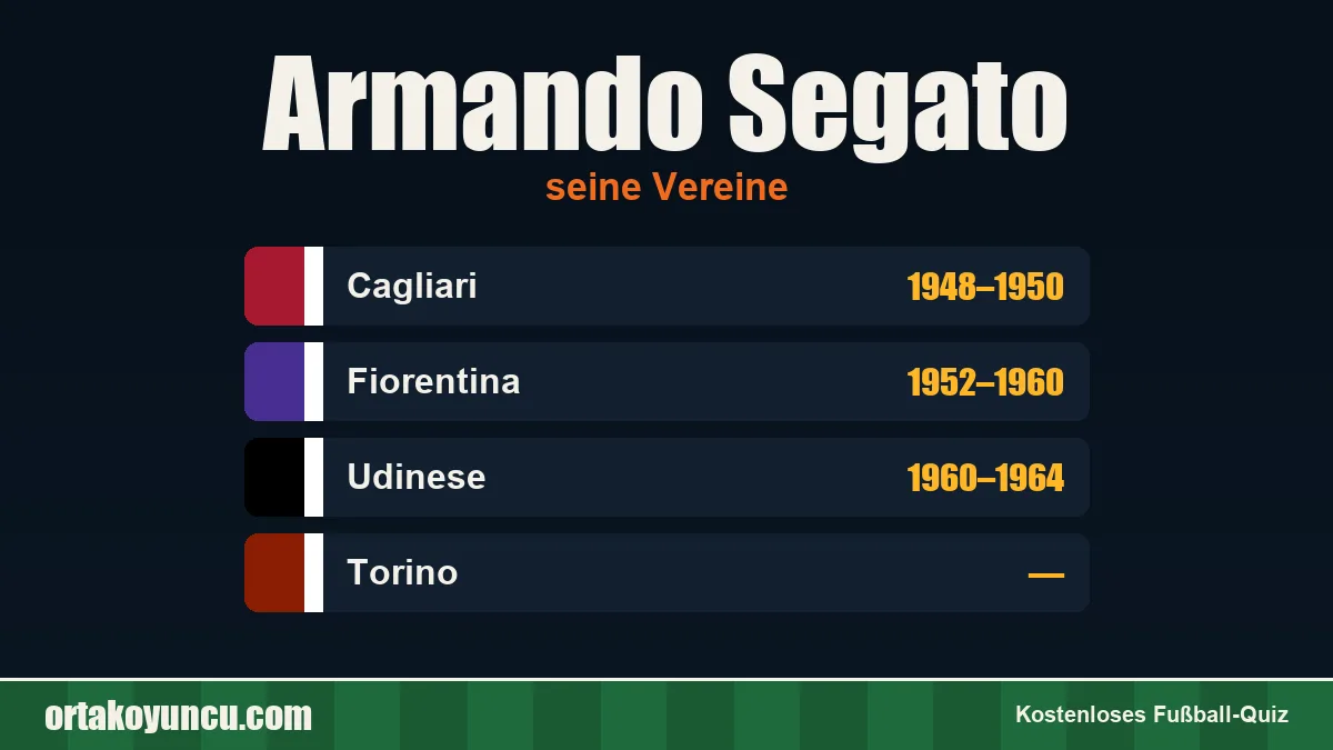 Armando Segato: Vereine und Jahre