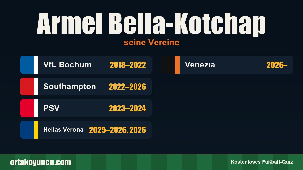 Armel Bella-Kotchap: Vereine und Jahre