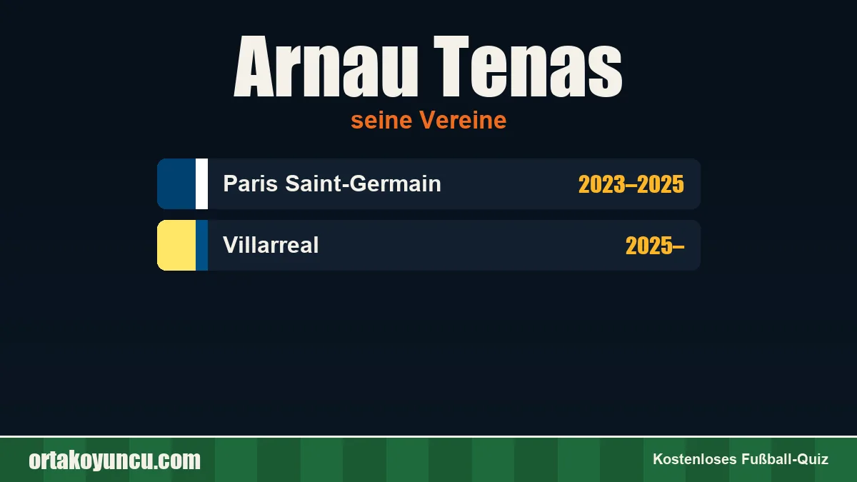 Arnau Tenas: Vereine und Jahre