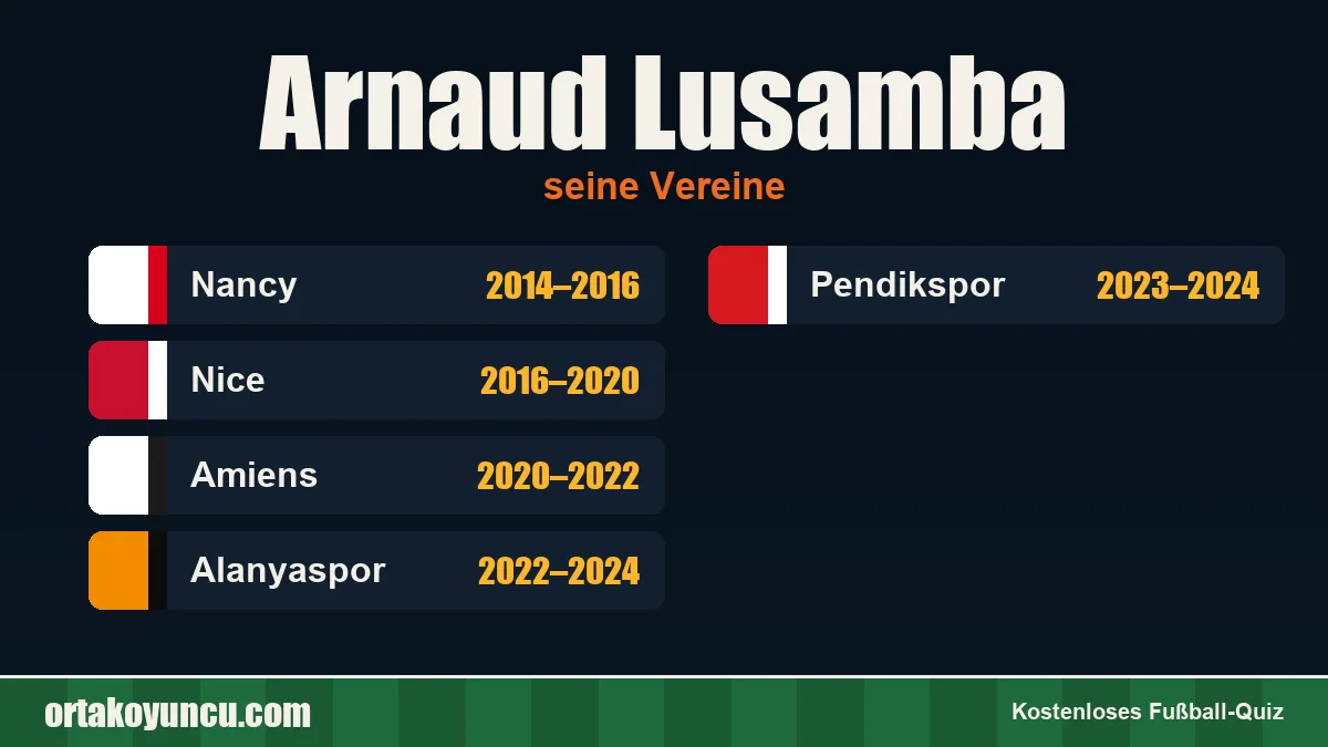 Arnaud Lusamba: Vereine und Jahre