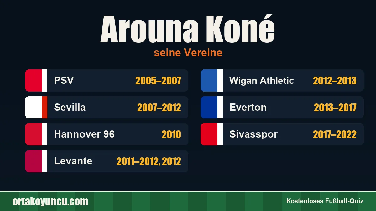 Arouna Koné: Vereine und Jahre