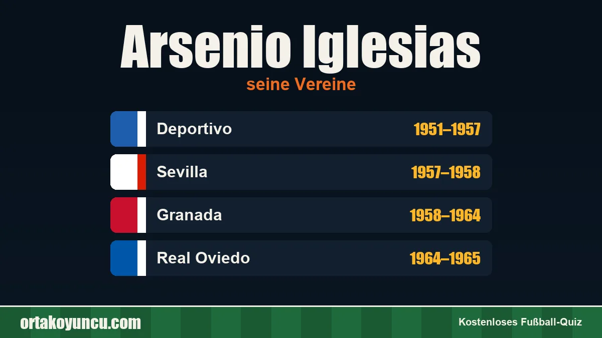 Arsenio Iglesias: Vereine und Jahre