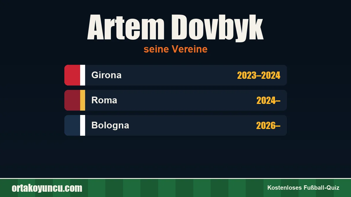 Artem Dovbyk: Vereine und Jahre