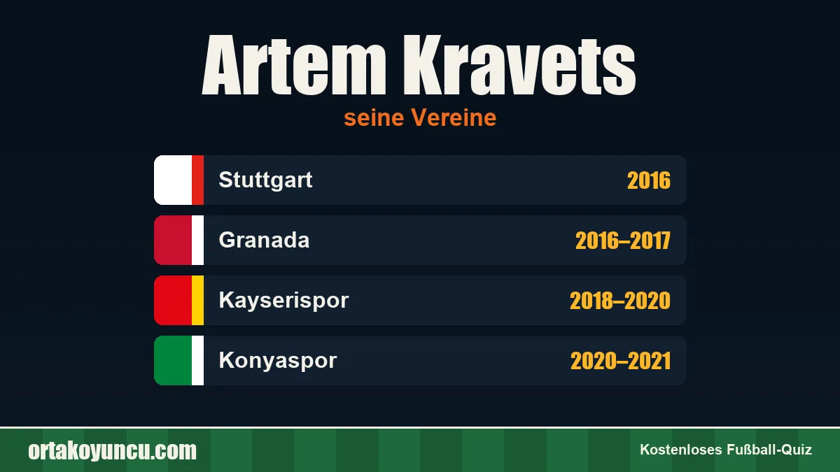 Artem Kravets: Vereine und Jahre