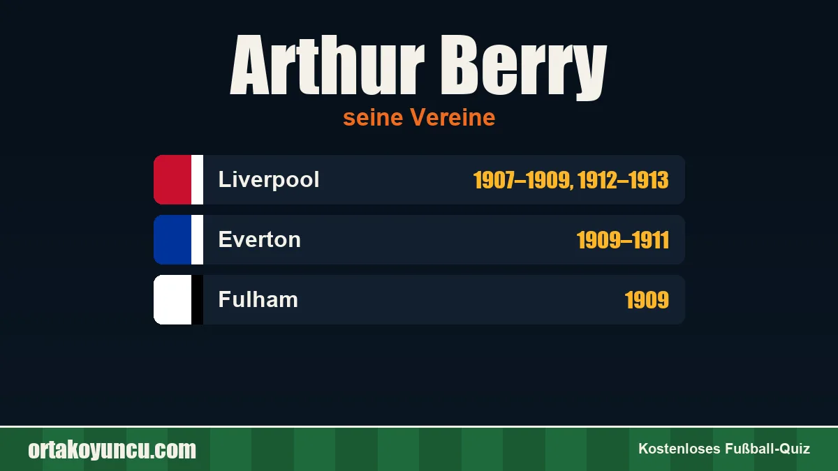 Arthur Berry: Vereine und Jahre