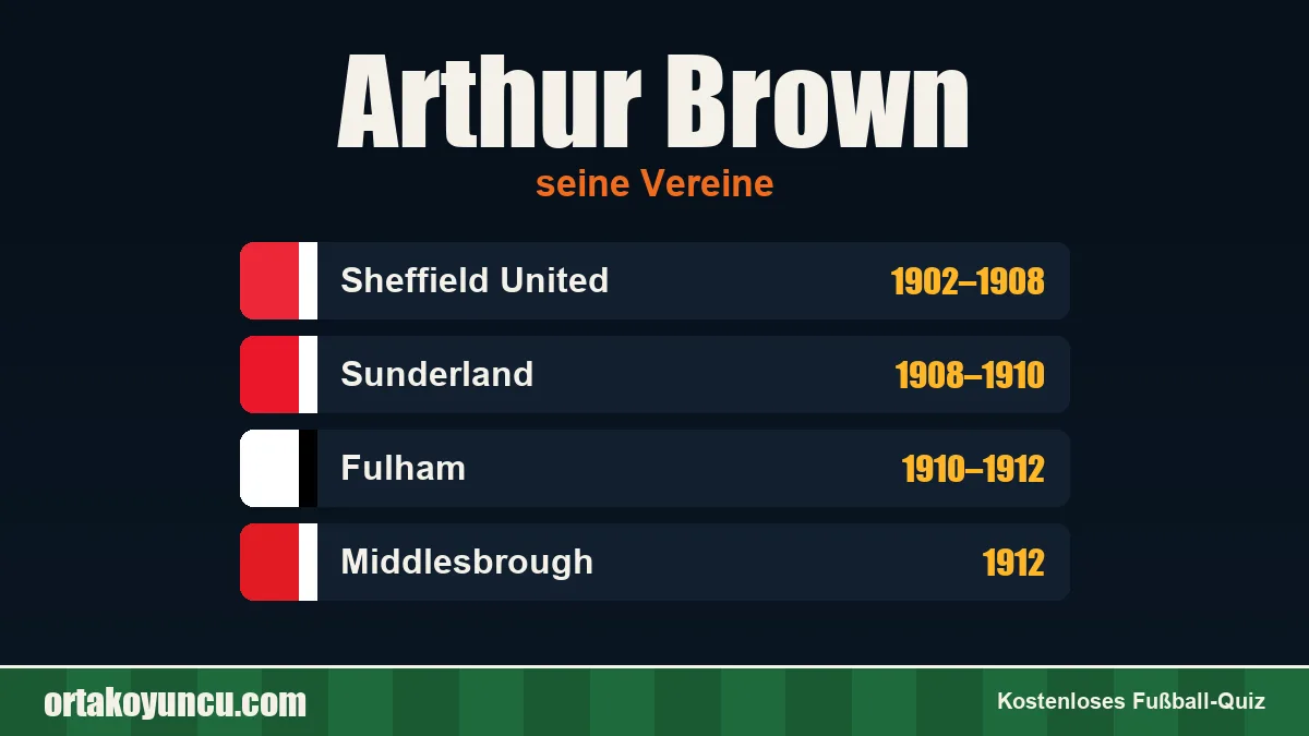 Arthur Brown: Vereine und Jahre