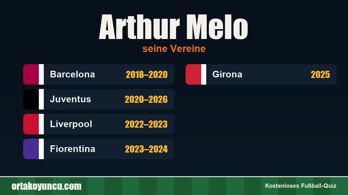 Arthur Melo: Vereine und Jahre