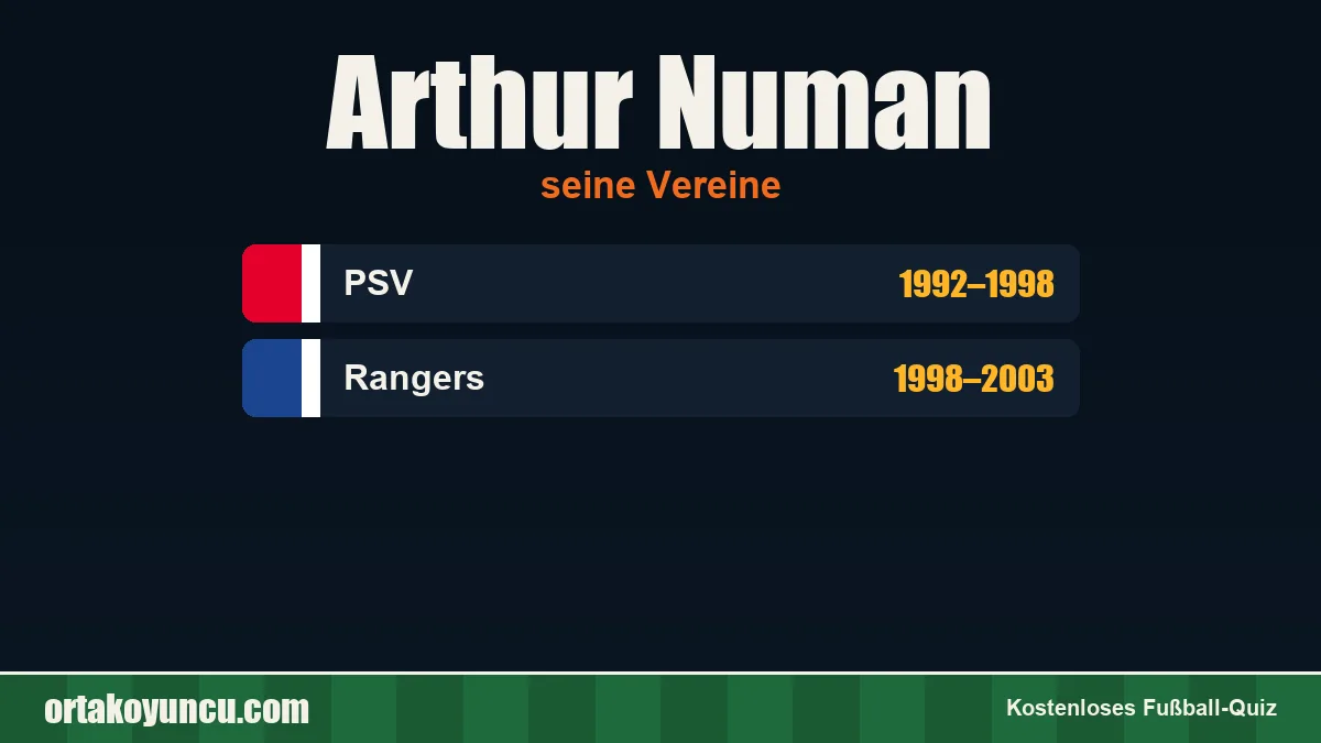 Arthur Numan: Vereine und Jahre