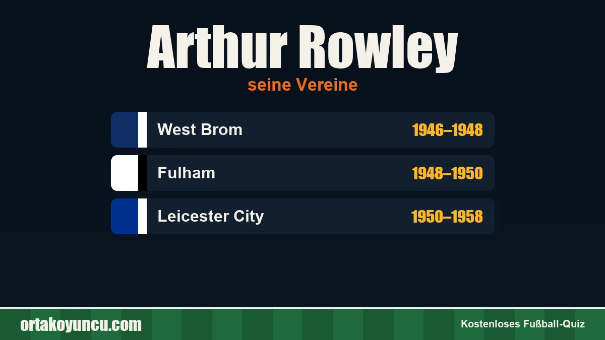 Arthur Rowley: Vereine und Jahre