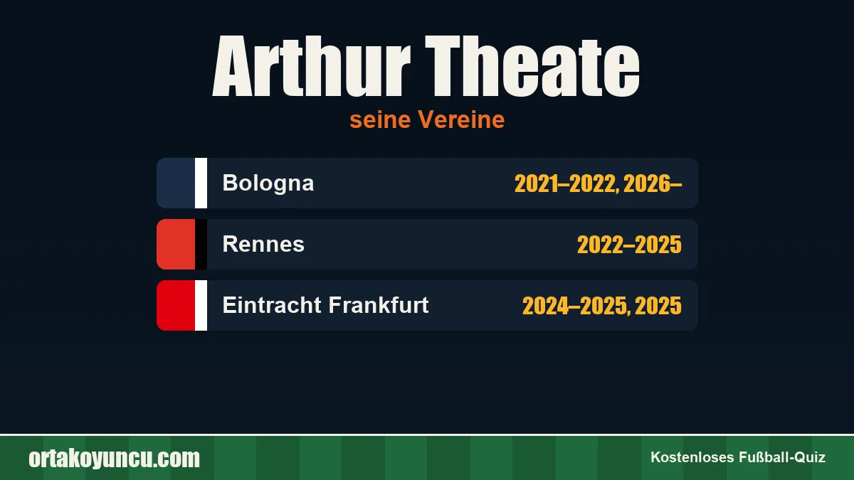 Arthur Theate: Vereine und Jahre