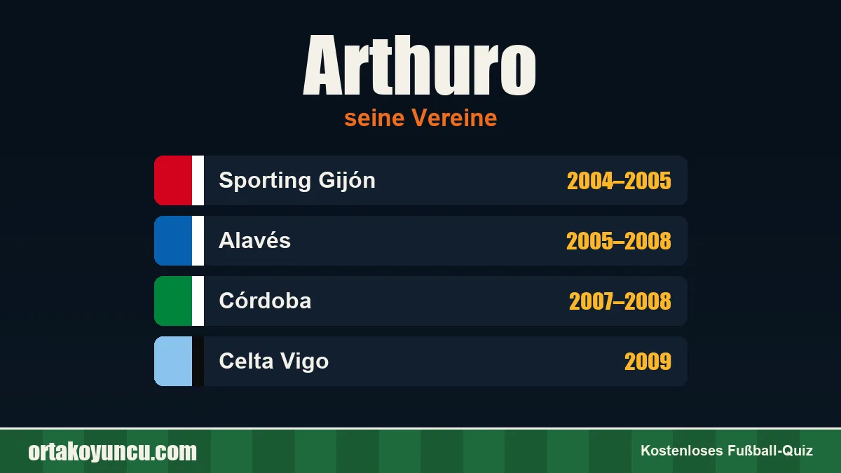 Arthuro: Vereine und Jahre