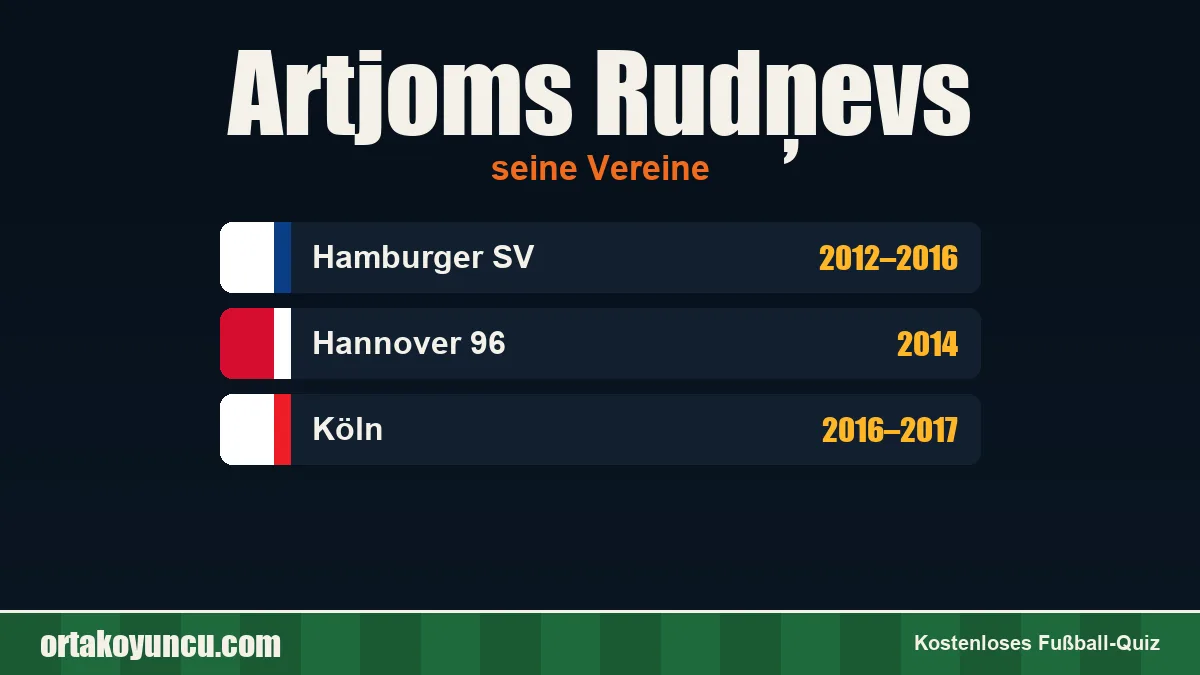 Artjoms Rudņevs: Vereine und Jahre