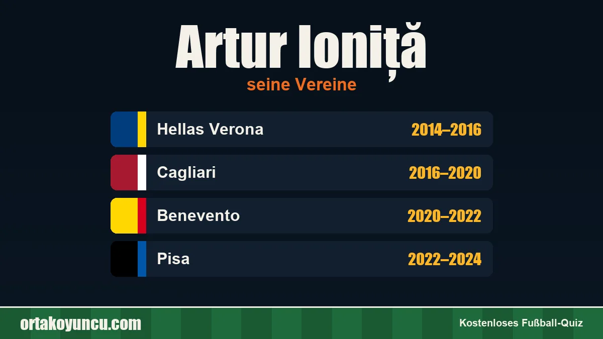 Artur Ioniță: Vereine und Jahre