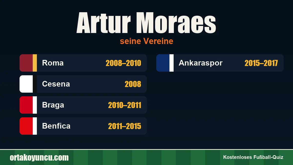 Artur Moraes: Vereine und Jahre