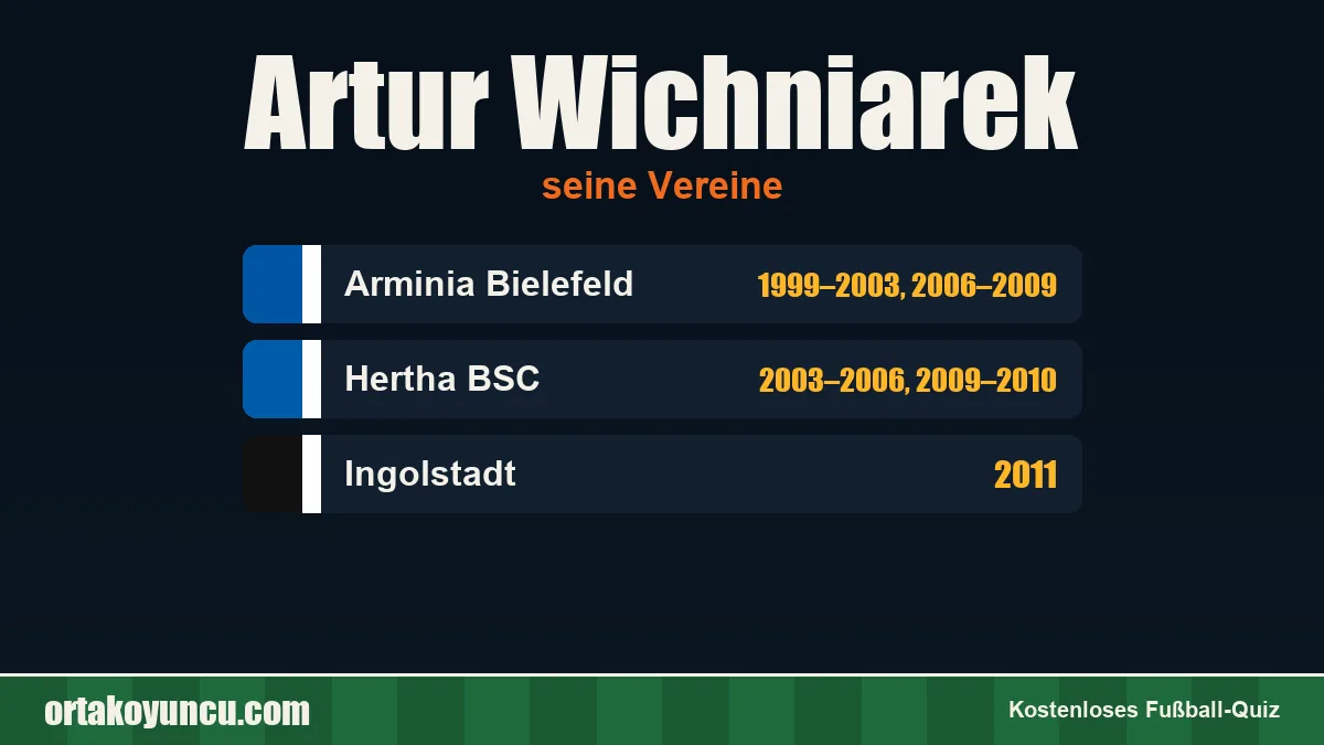 Artur Wichniarek: Vereine und Jahre