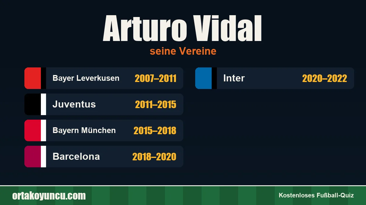Arturo Vidal: Vereine und Jahre