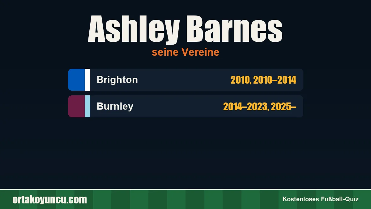 Ashley Barnes: Vereine und Jahre