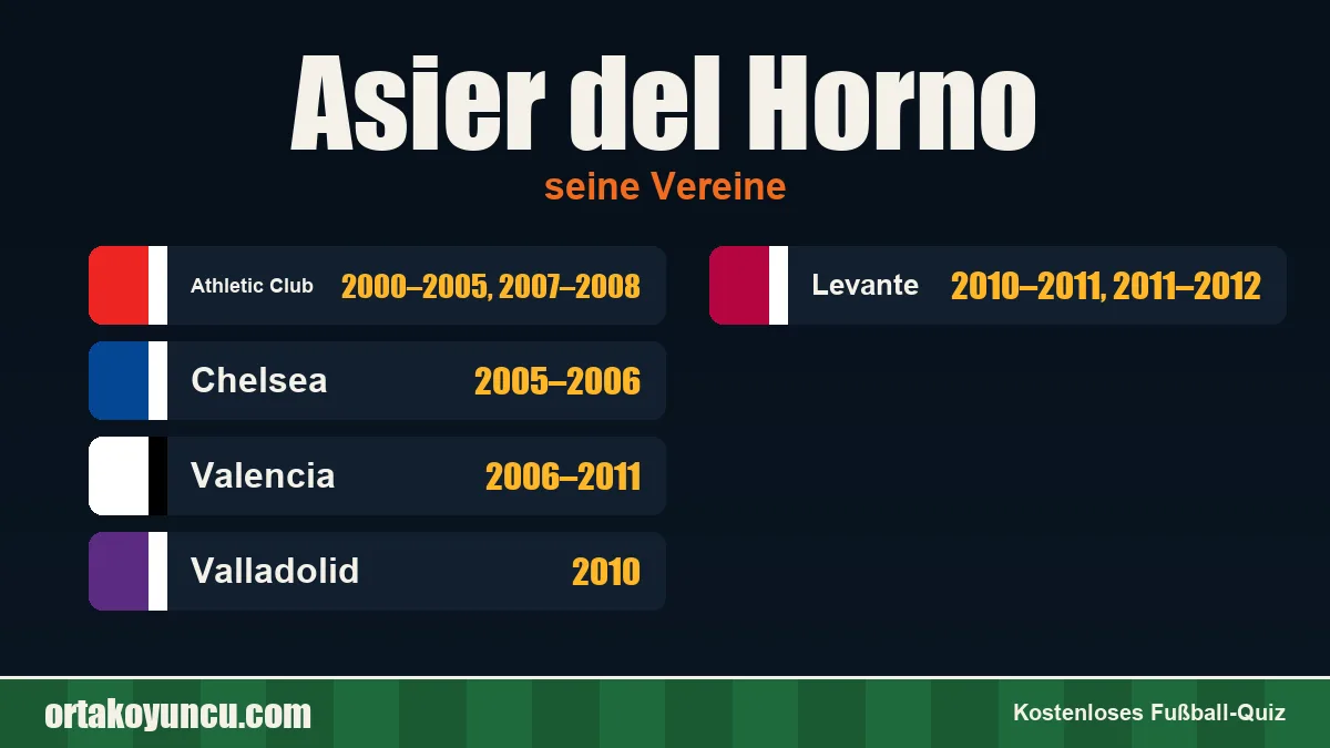 Asier del Horno: Vereine und Jahre