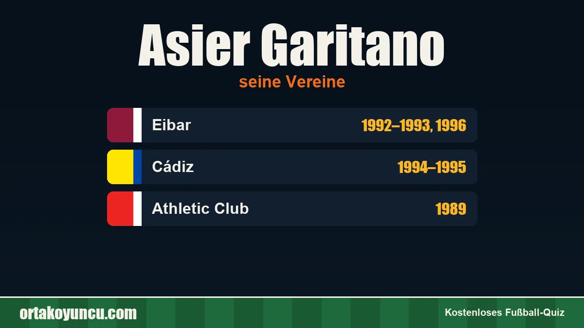 Asier Garitano: Vereine und Jahre