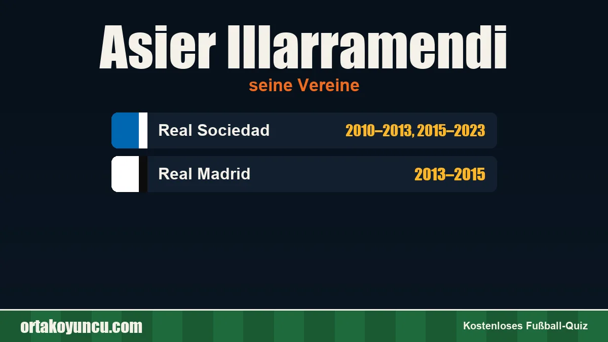 Asier Illarramendi: Vereine und Jahre