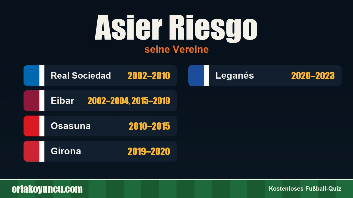 Asier Riesgo: Vereine und Jahre