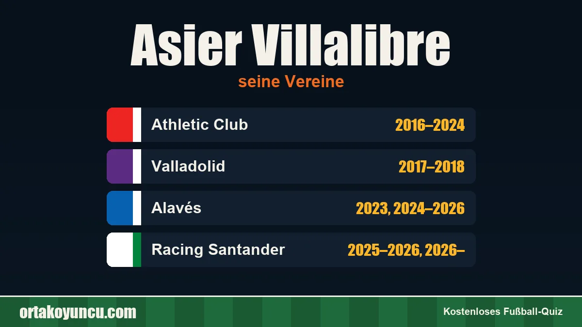 Asier Villalibre: Vereine und Jahre
