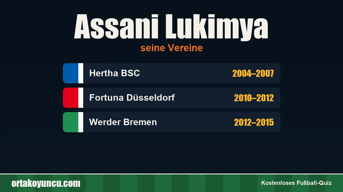 Assani Lukimya: Vereine und Jahre