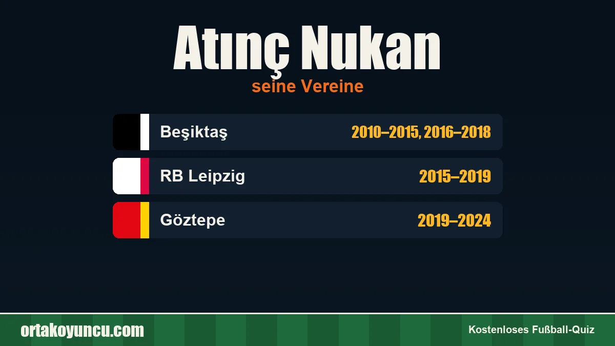 Atınç Nukan: Vereine und Jahre