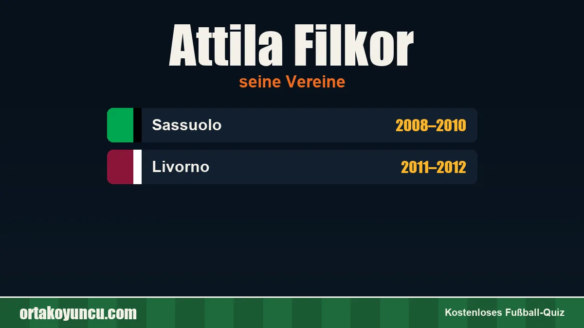 Attila Filkor: Vereine und Jahre