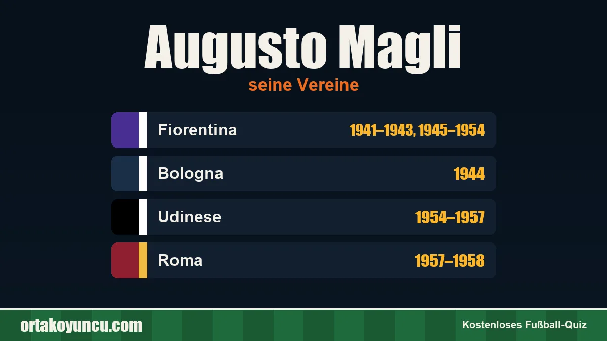 Augusto Magli: Vereine und Jahre
