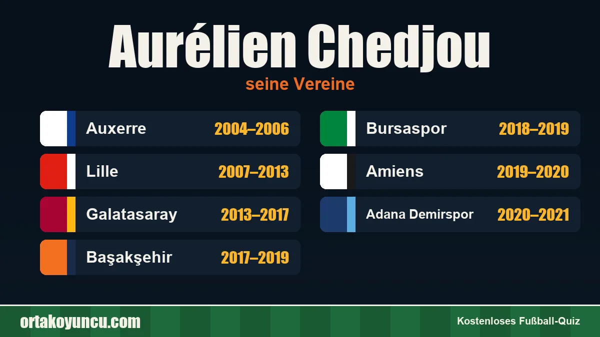 Aurélien Chedjou: Vereine und Jahre