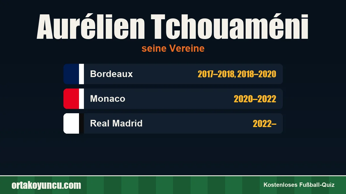 Aurélien Tchouaméni: Vereine und Jahre